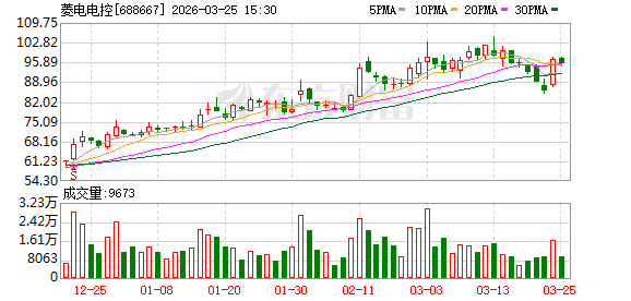 菱电电控:截至2月27日公司股东人数为4761户