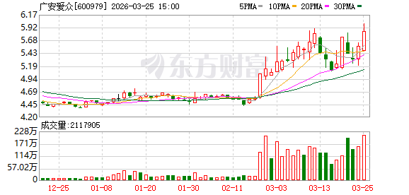 广安爱众:董事会审议通过《关于修订等六项制度的议案》