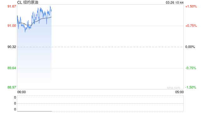 知情人士爆猛料:白宫正在推演油价200美元的极端情景!