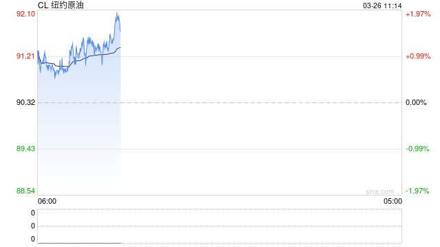 华泰期货:美伊谈判分歧较大,油价高位震荡