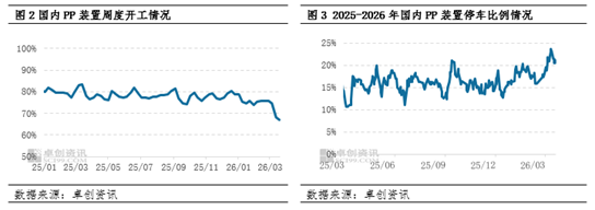 聚丙烯：成本走强&供应缩量 支撑市场宽幅上涨，后市如何演绎？