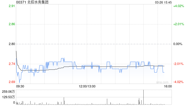 美银证券：降北控水务目标价至3.1港元 评级“买入”