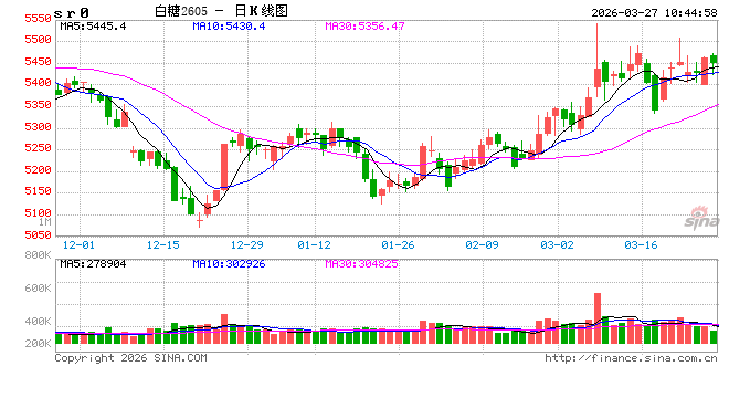 光大期货：3月27日软商品日报