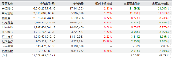 工业企业利润增15.2%!创业板50ETF华安(159949)近5个交易日吸金3亿,机构:关注储能链与国产AIDC链