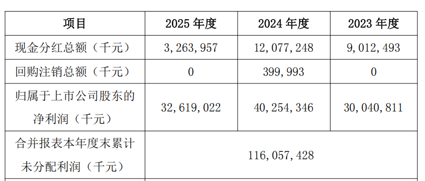 “淘汰赛”!比亚迪“增收不增利”,年度拟现金分红总额大缩水
