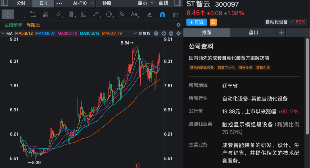 300097,将“摘帽”!