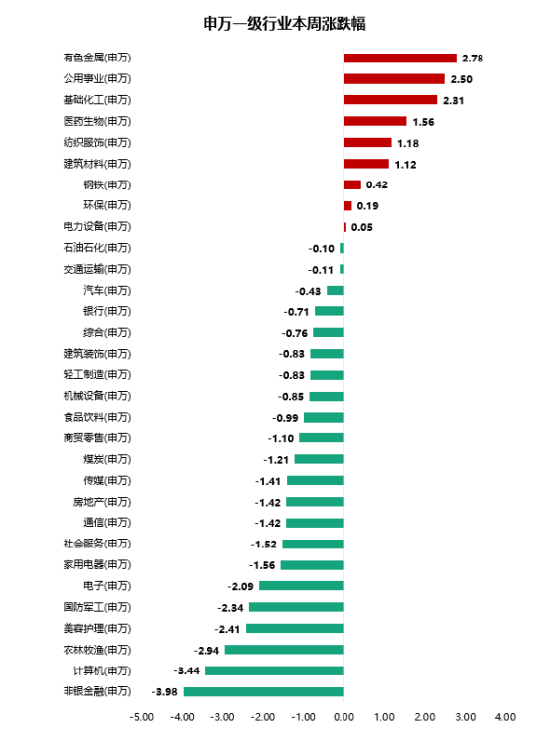 周末影响市场重要资讯回顾:深交所调整创业板“高研发投入”标准,伊朗同意20艘巴基斯坦船只通过霍尔木兹