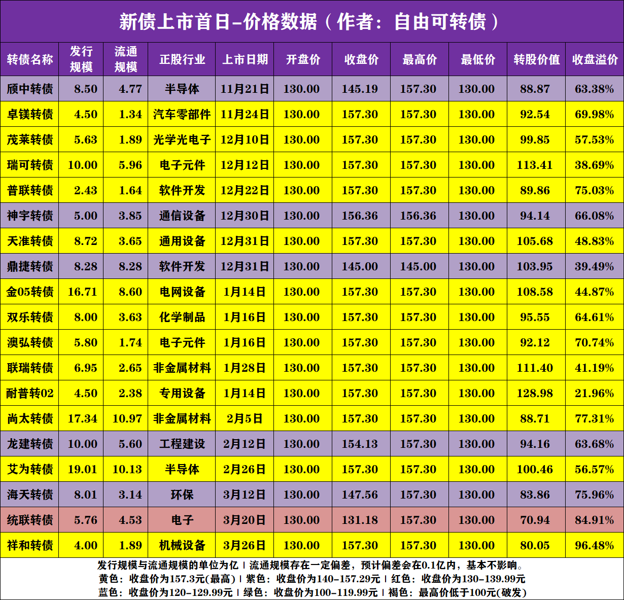 【新债上市】长高转债,3月30日上市价格分析!