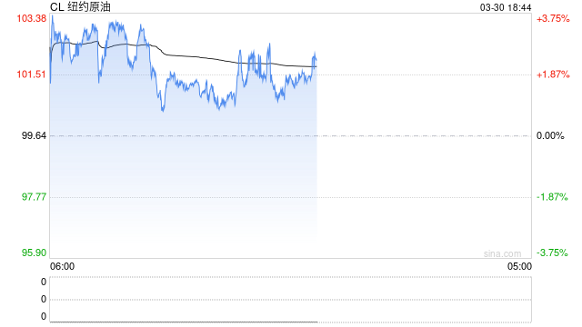 30日复盘总结：霍尔木兹危机重塑定价逻辑：油铝共振，避险升级