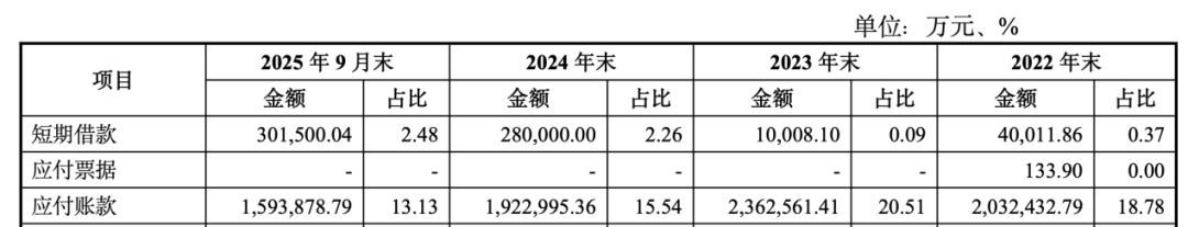 中国铁建地产掉出千亿阵营后,2025年净利亏损31亿,孙洪军难挽颓势?