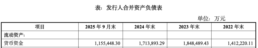 中国铁建地产掉出千亿阵营后,2025年净利亏损31亿,孙洪军难挽颓势?
