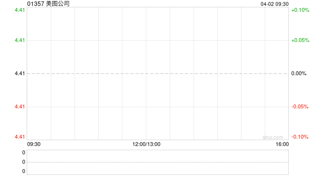 美图公司授出合共1645.653万股股份奖励