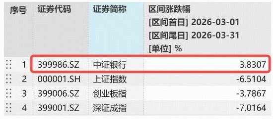 逆市上行！百亿银行ETF华宝（512800）逼近半年线，拐点将至？农业银行涨超2%