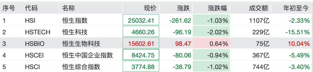 两大板块,强势拉升!