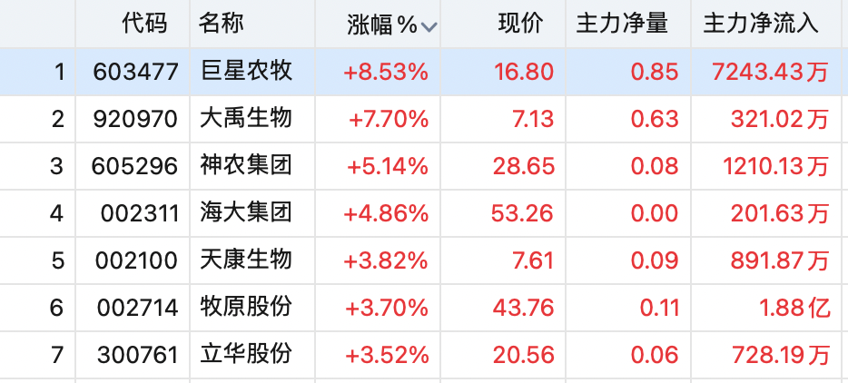 两大板块,强势拉升!