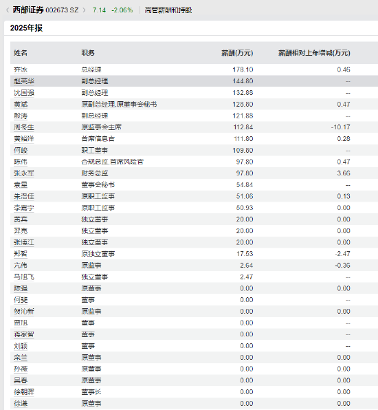 2025券业薪酬镜像：高管普遍降、员工小幅涨，广发证券高管逆势加薪百万元