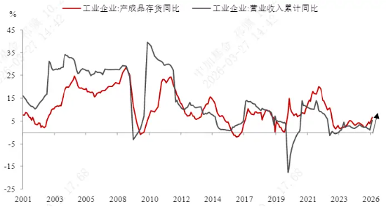 中加基金权益周报︱高油价叙事趋近长期化