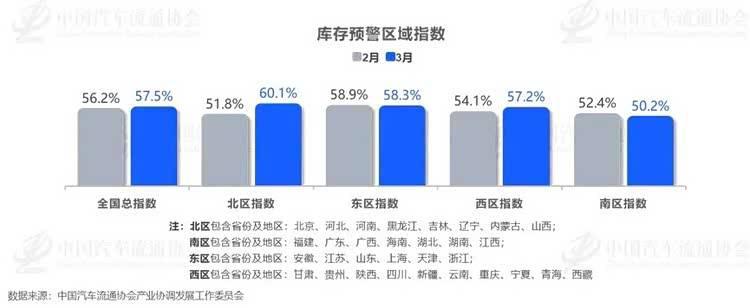 中国车市或许又到了危险时刻