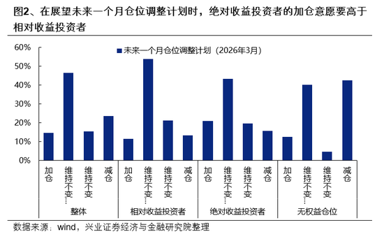 兴证策略:市场波动加大,各类资金动向如何?