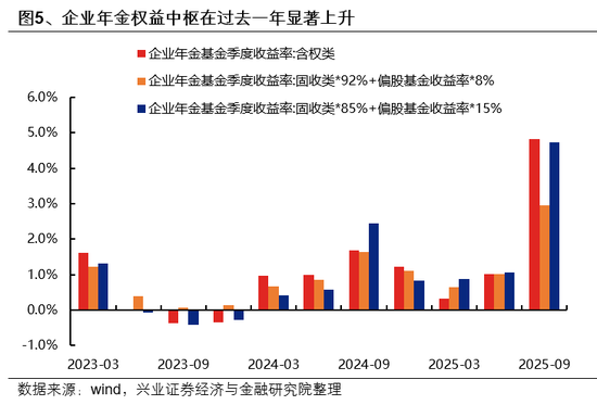 兴证策略:市场波动加大,各类资金动向如何?