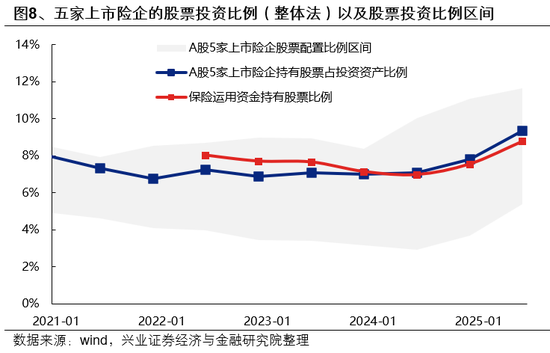 兴证策略:市场波动加大,各类资金动向如何?