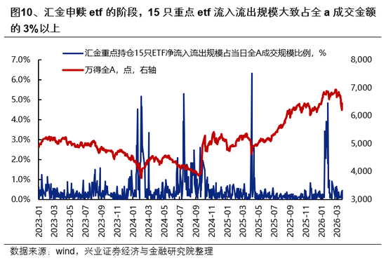 兴证策略:市场波动加大,各类资金动向如何?
