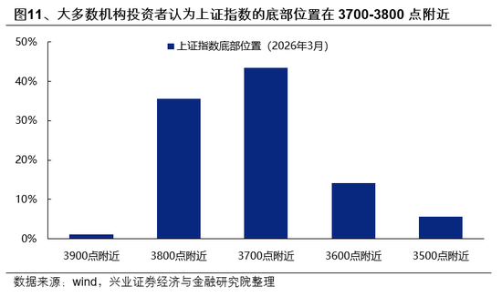 兴证策略:市场波动加大,各类资金动向如何?