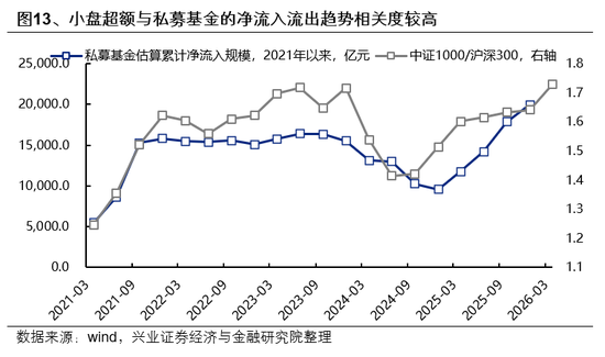 兴证策略:市场波动加大,各类资金动向如何?