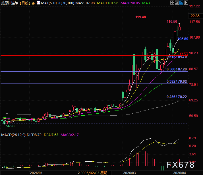 炸裂调研:霍尔木兹未被鱼雷封锁,伊朗暗中收费放行