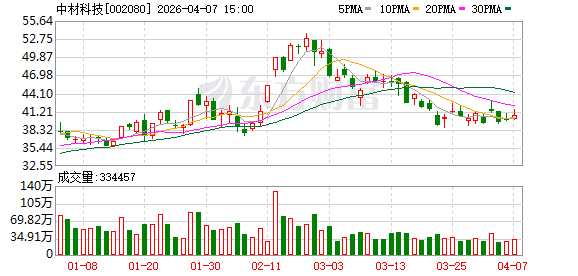 中材科技:公司2025年全年销售特种纤维布1917万米