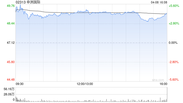 瑞银:降申洲国际目标价至50港元 评级“中性”