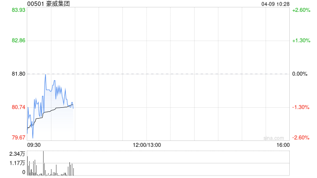 豪威集团于4月7日首次回购57.89万股A股
