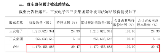 厦门富豪和女婿接连被查!公司还上市首亏,“A股半导体补贴王”究竟怎么了