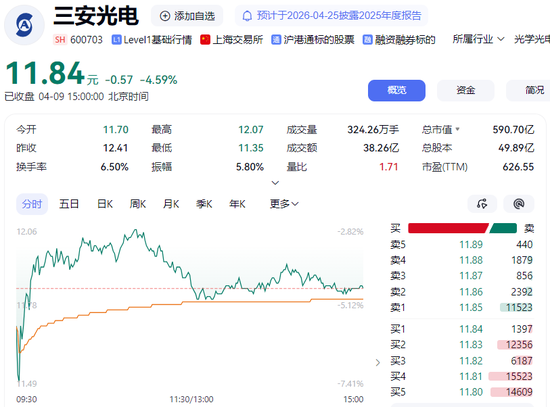 厦门富豪和女婿接连被查!公司还上市首亏,“A股半导体补贴王”究竟怎么了