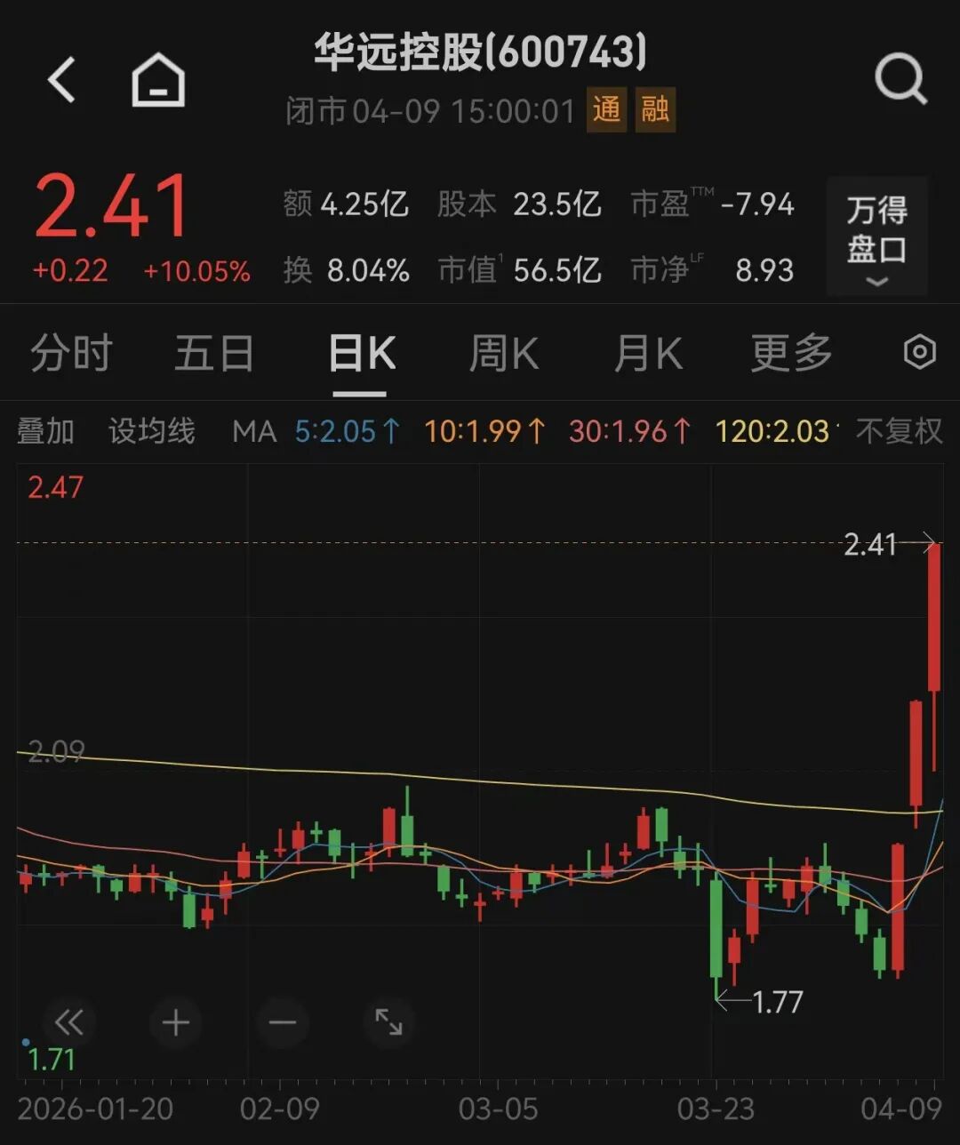 3连板后,实控人透露重组计划