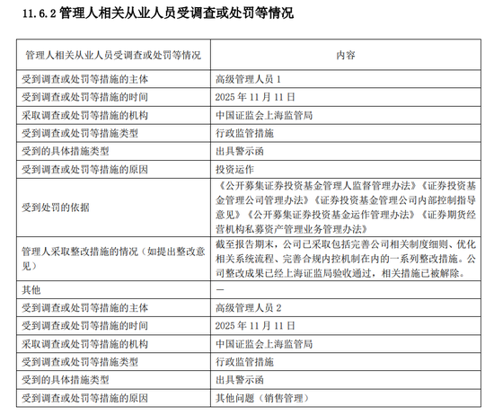 富国基金连续两年被监管处罚：总经理陈戈是否该被问责？