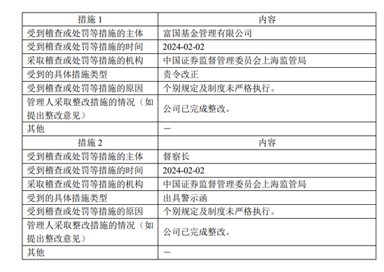 富国基金连续两年被监管处罚：总经理陈戈是否该被问责？