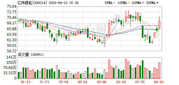 亿纬锂能：公司构建了“氢锂钠”多技术路线协同体系