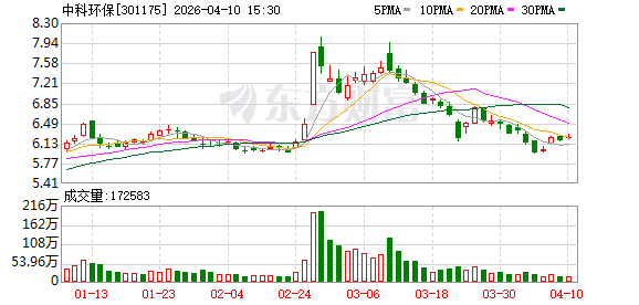 中科环保：垃圾焚烧烟气净化系统尾部余热利用技术在晋城项目已成功投运