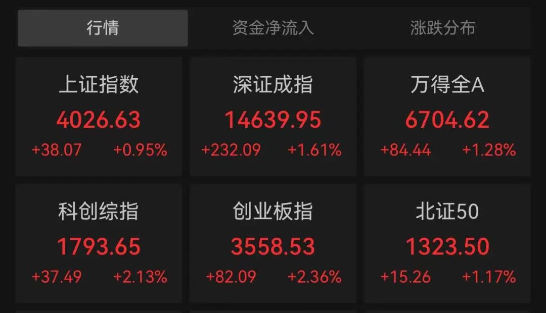 利好来了!午后异动,直线涨停