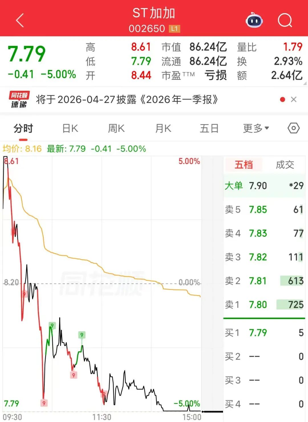 利好来了！午后异动，直线涨停