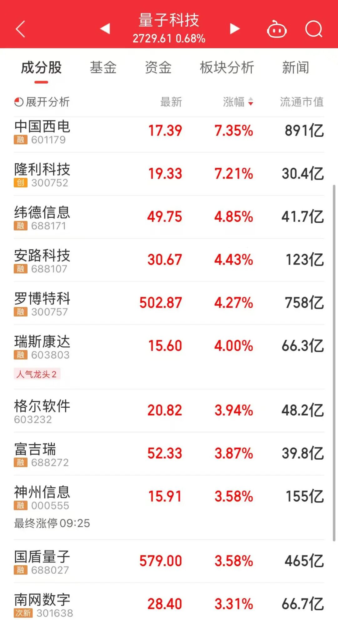 国产GPU三大龙头，联手大涨！