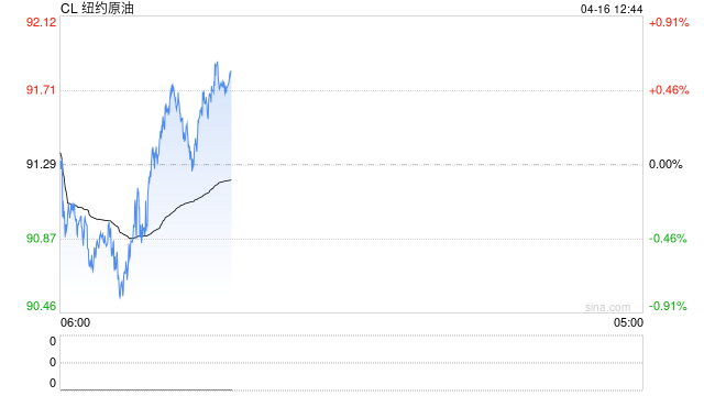 “永续合约”7*24小时加杠杆，币圈资本猛炒黄金和原油“代币”