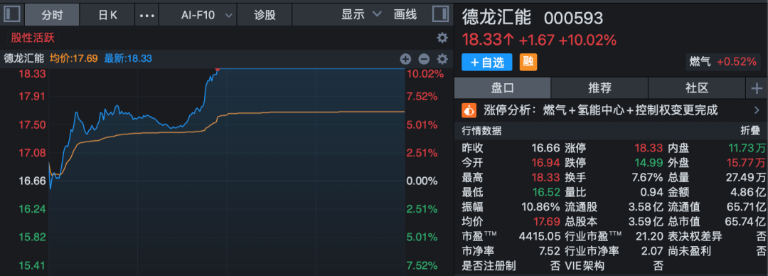 301396、688227,尾盘拉升“20cm”封板!A股两大板块,掀涨停潮!