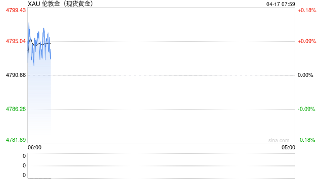 世界黄金协会重磅分析：金市终将从高波动回归平静