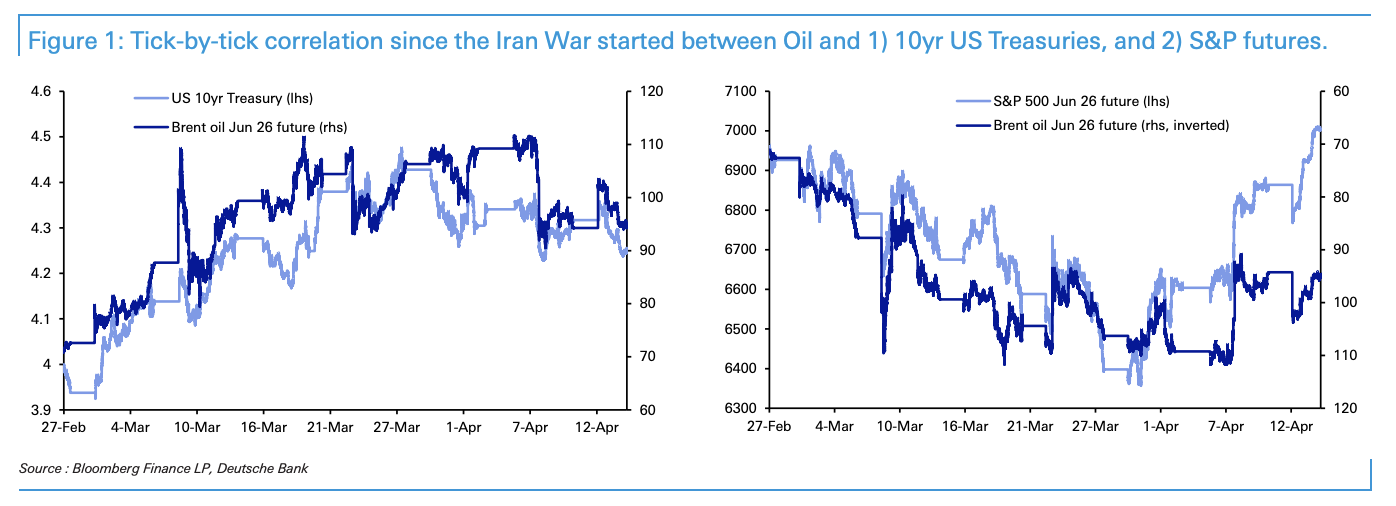 美股已“忘了战争”，为何美债还在纠结？