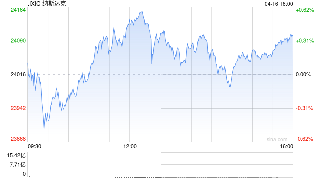 美股深V反弹，标普、纳指再创新高，英特尔大涨5%，油价大涨近5%