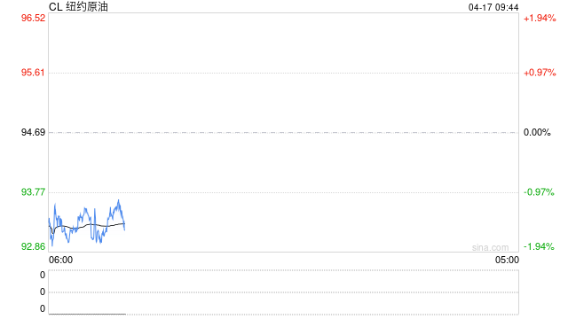 光大期货：4月17日能源化工日报