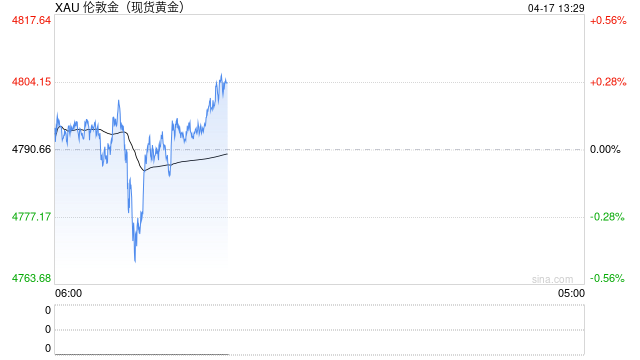 印度突然叫停黄金白银进口！5吨黄金+8吨白银卡在海关