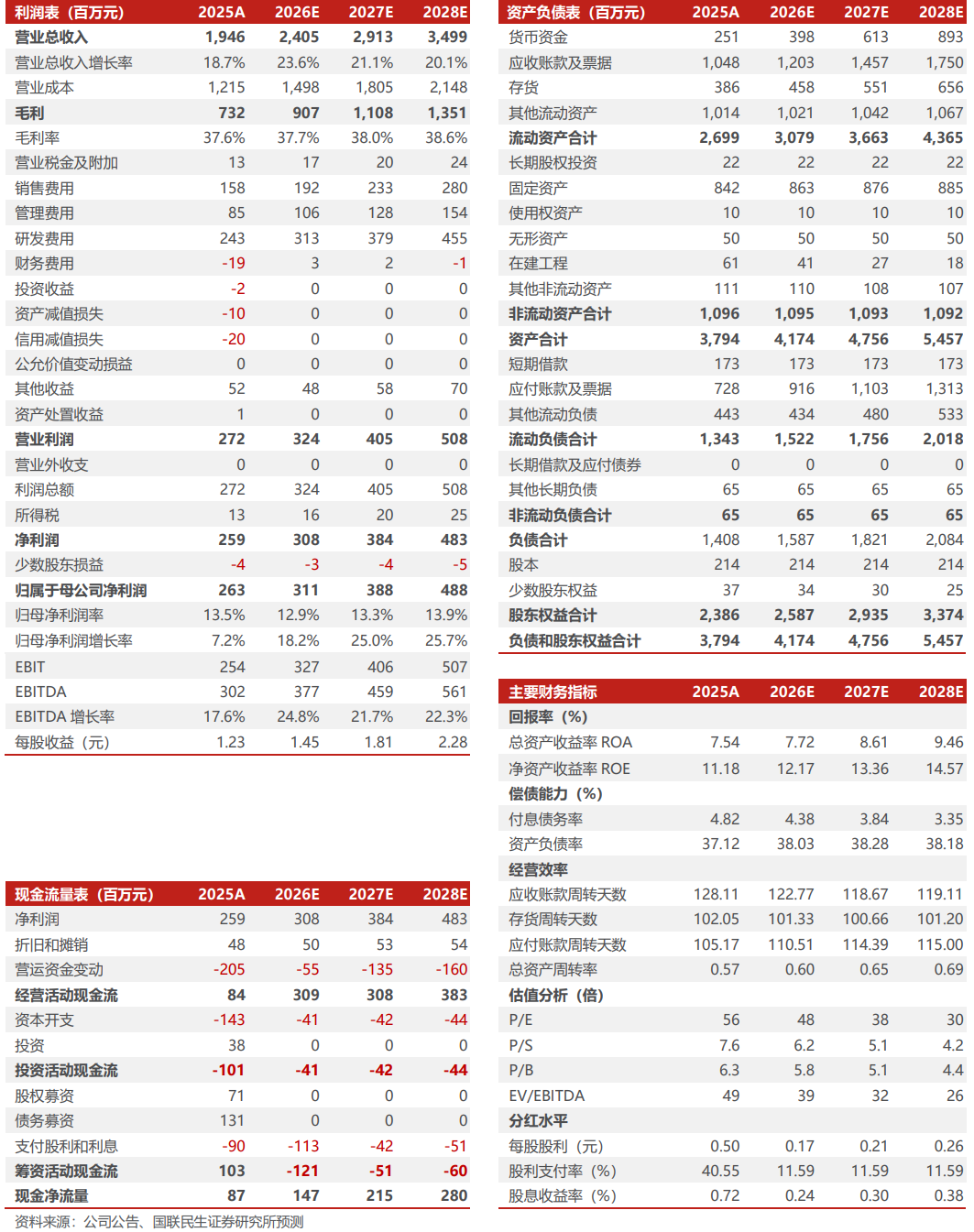 伟创电气2025年年报点评：营收利润双增长，积极布局具身智能产业链【国联民生电新】